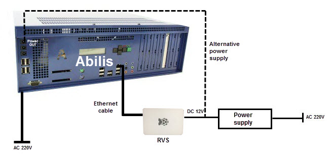 RVS connection