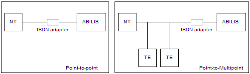 ISDN Adapter