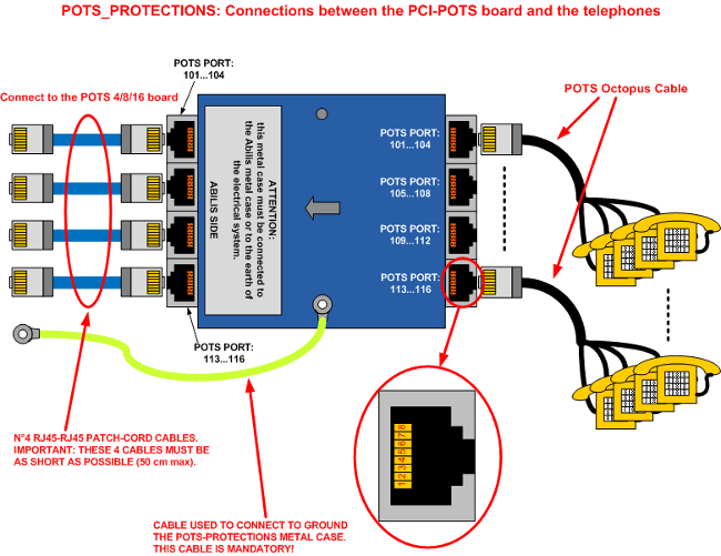 Connecting POTS protection