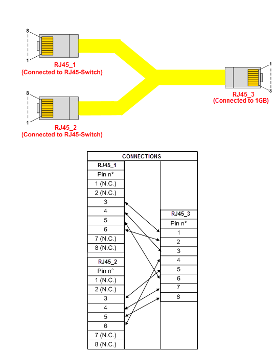 1GB Ethernet cable