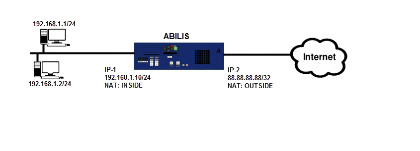 Network scheme