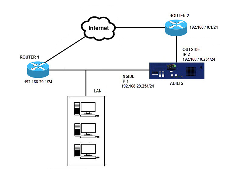 Network scheme