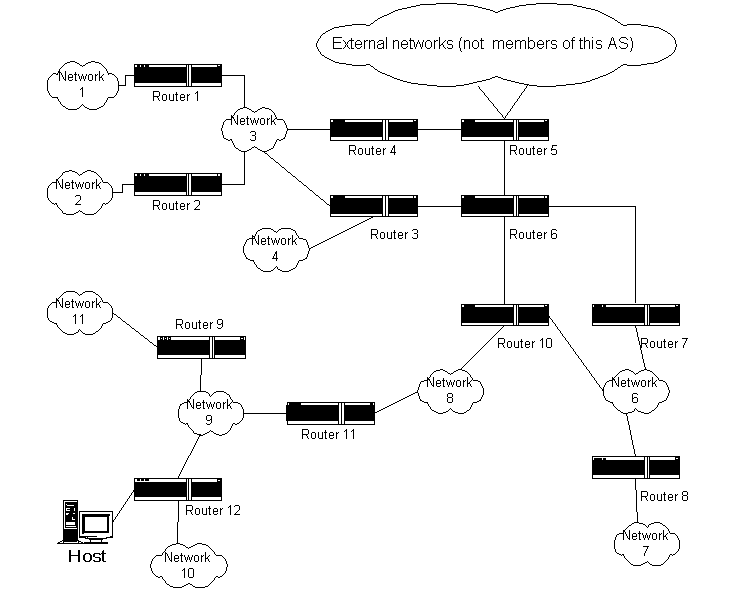 Example of an Autonomous System