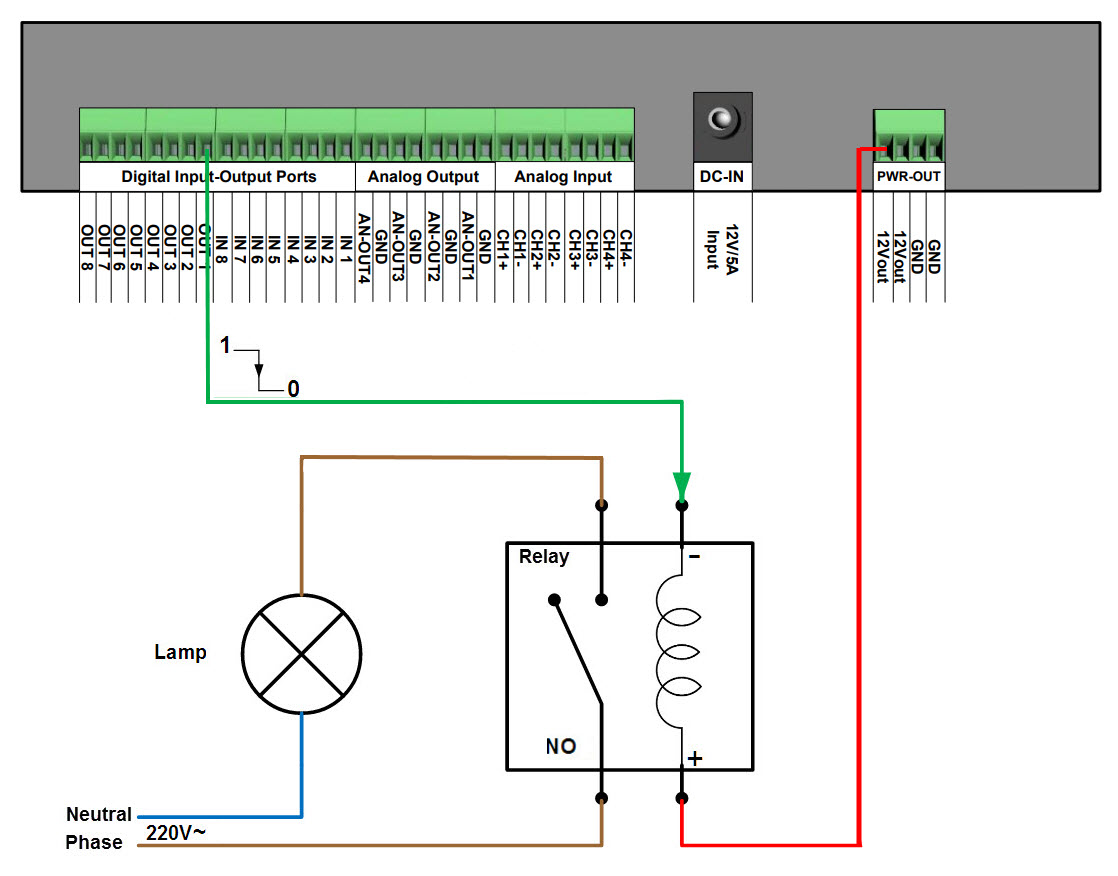 Example of DOUT connection