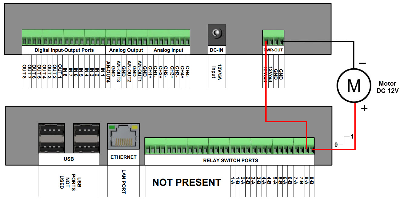 Example of Relay Switch Port connection