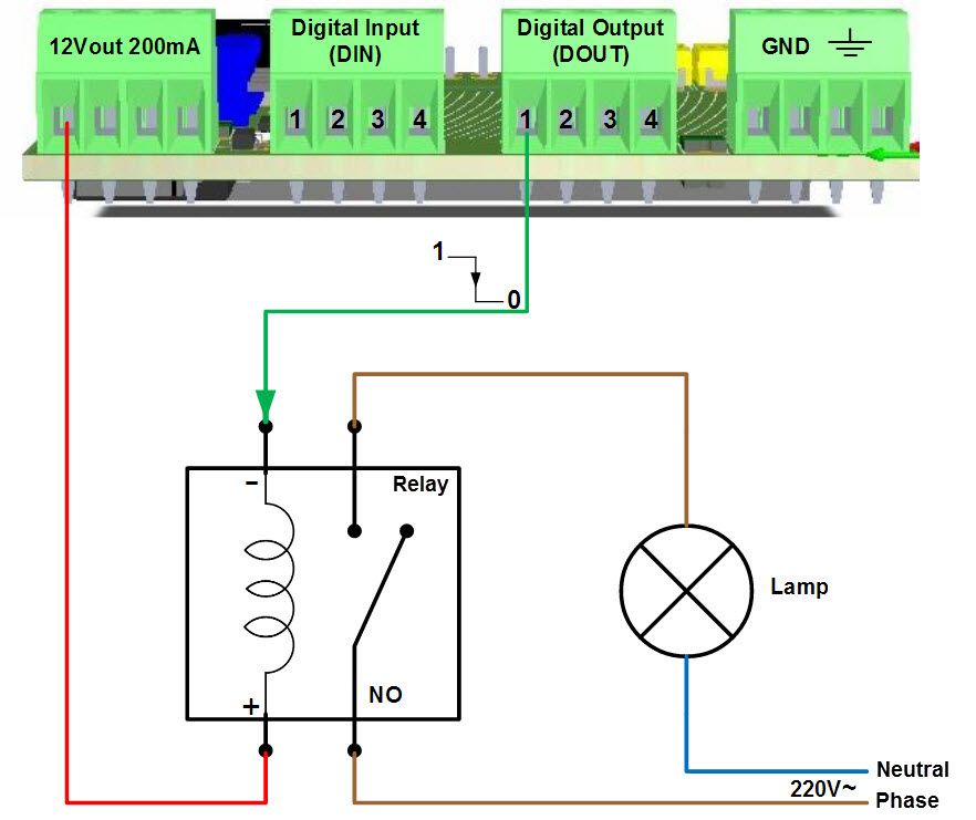 Example of DOUT connection