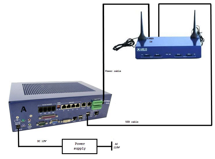 Connecting UMTS-BOX