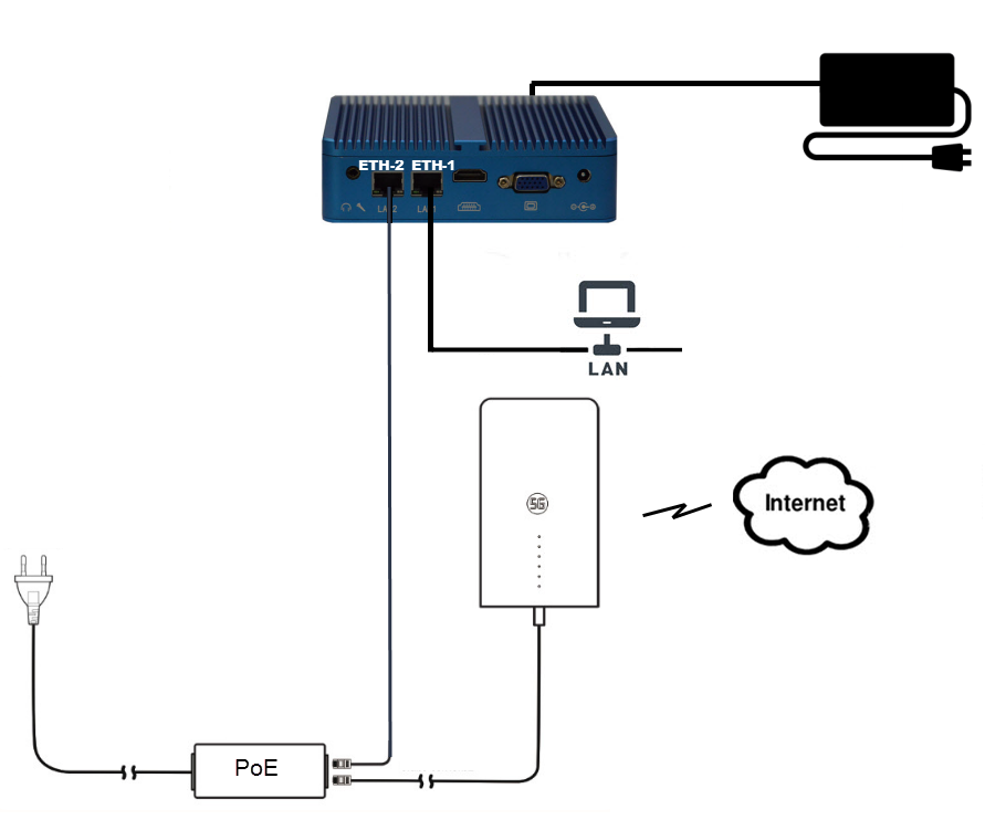 Connecting an 5G modem