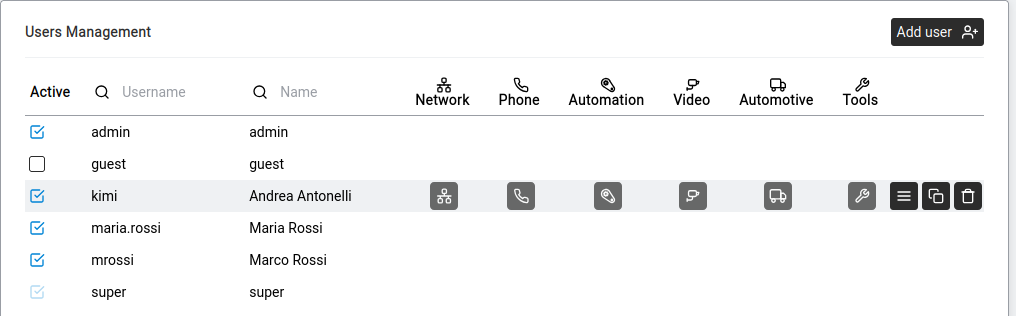 A newly created user account — showing the detail view with Basic Parameters and Privileges tabs.