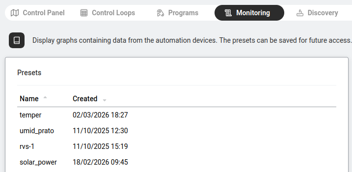Automation Monitoring — real-time view of automation channel values and states.