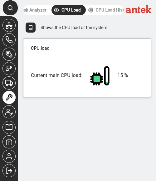 CPU Load — current processor usage at 15%.