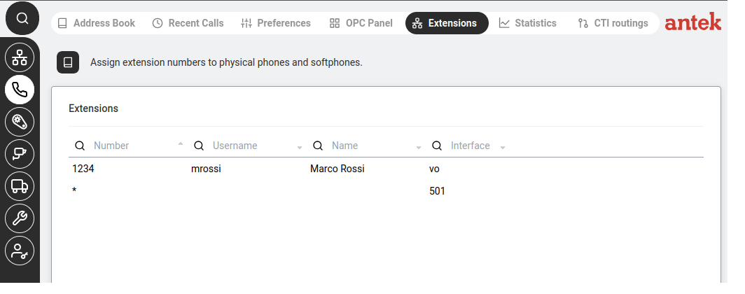 Extensions page showing assigned extension numbers.