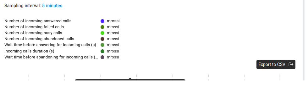 Export to CSV from statistics.