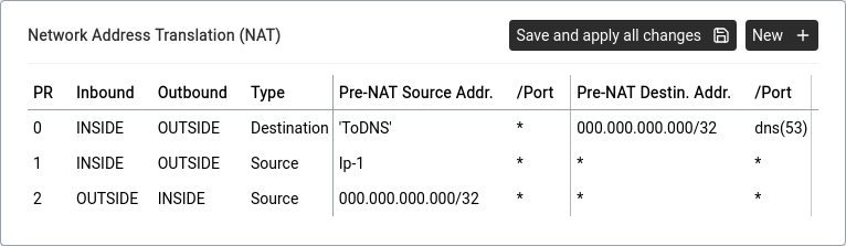 NAT table showing destination-NAT, source-NAT, and loopback rules side by side.