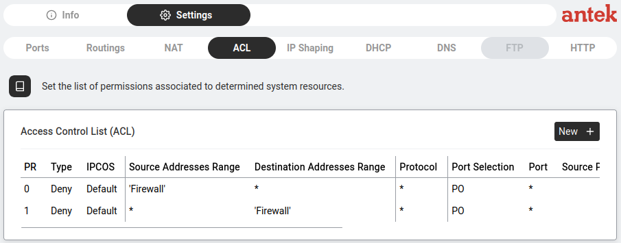 ACL table — two default Deny rules using the 'Firewall' list.