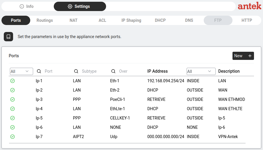 Ports table — all network ports with their type, interface, IP address, direction, and description.