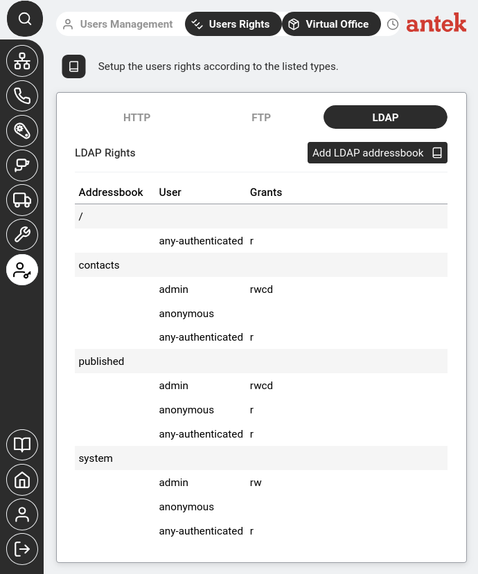 LDAP Rights — address book paths with user grants.