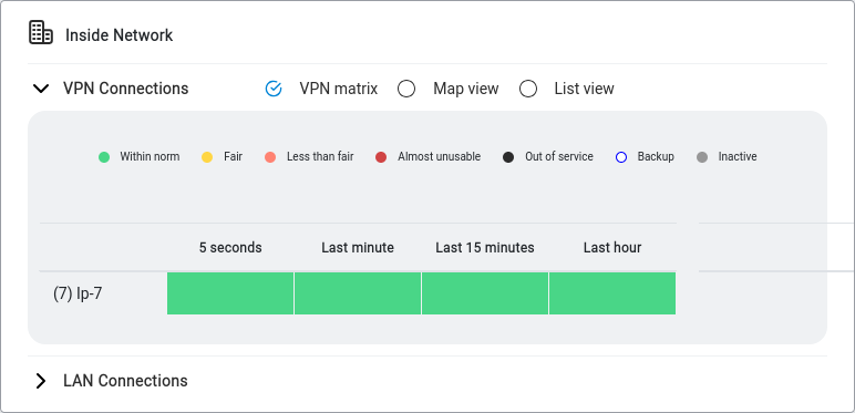 VPN Connections — VPN matrix view showing colour-coded quality bars over time.
